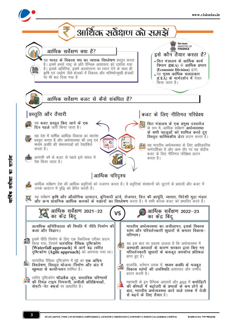 Extracted-pages-from-VISION-IAS-economic-survey-summary-2022-23-HINDI-MEDIUM-1.jpg