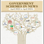 Vision IAS PT 365 Government Schemes (April 2022 To April 2023) English Medium 2023