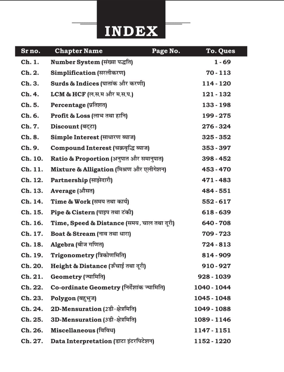 ssc-maths-chapterwise-2.jpg