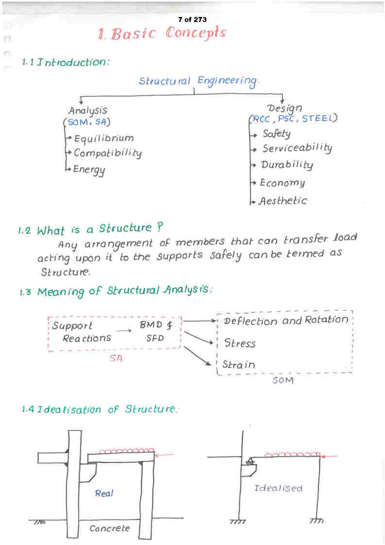 Next IAS - UPSC Optional - Civil Engineering - Handwritten Notes 2019